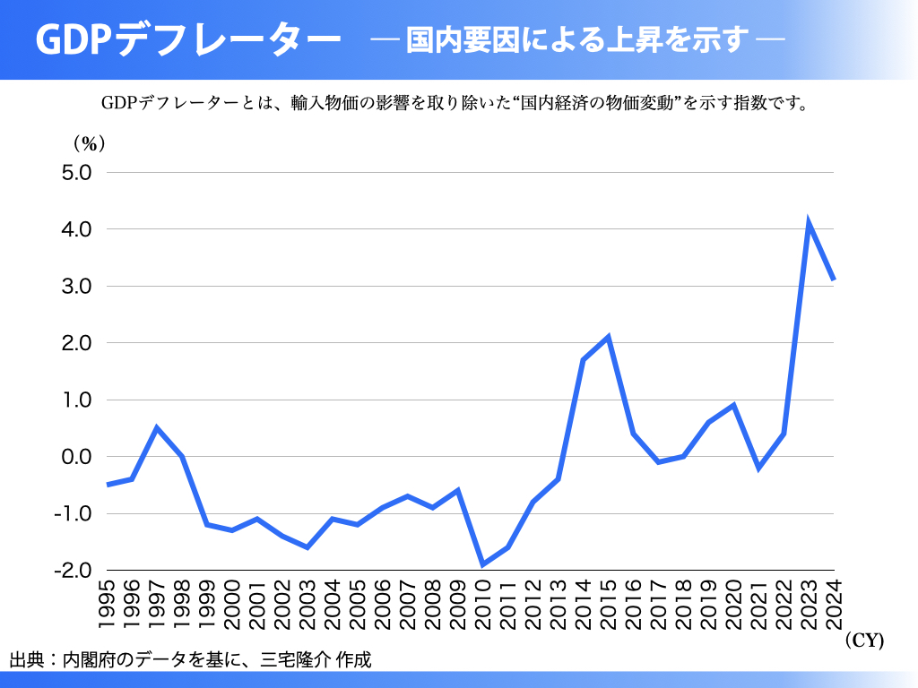 通貨主権を活かし、供給力を再建せよ