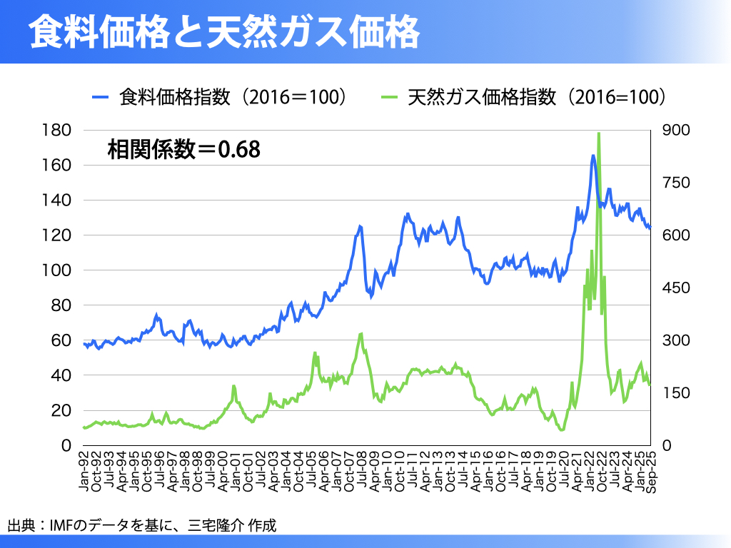 数字では見えない、日本の食料安全保障