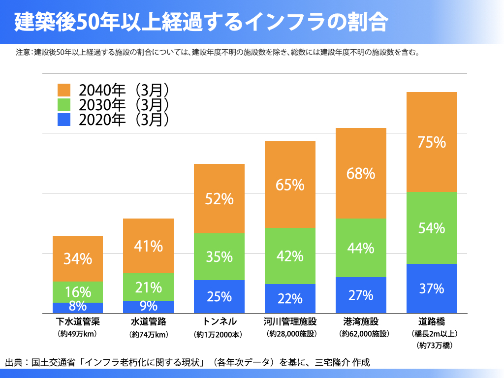 BLOGブログ – 川崎市議会議員 三宅隆介