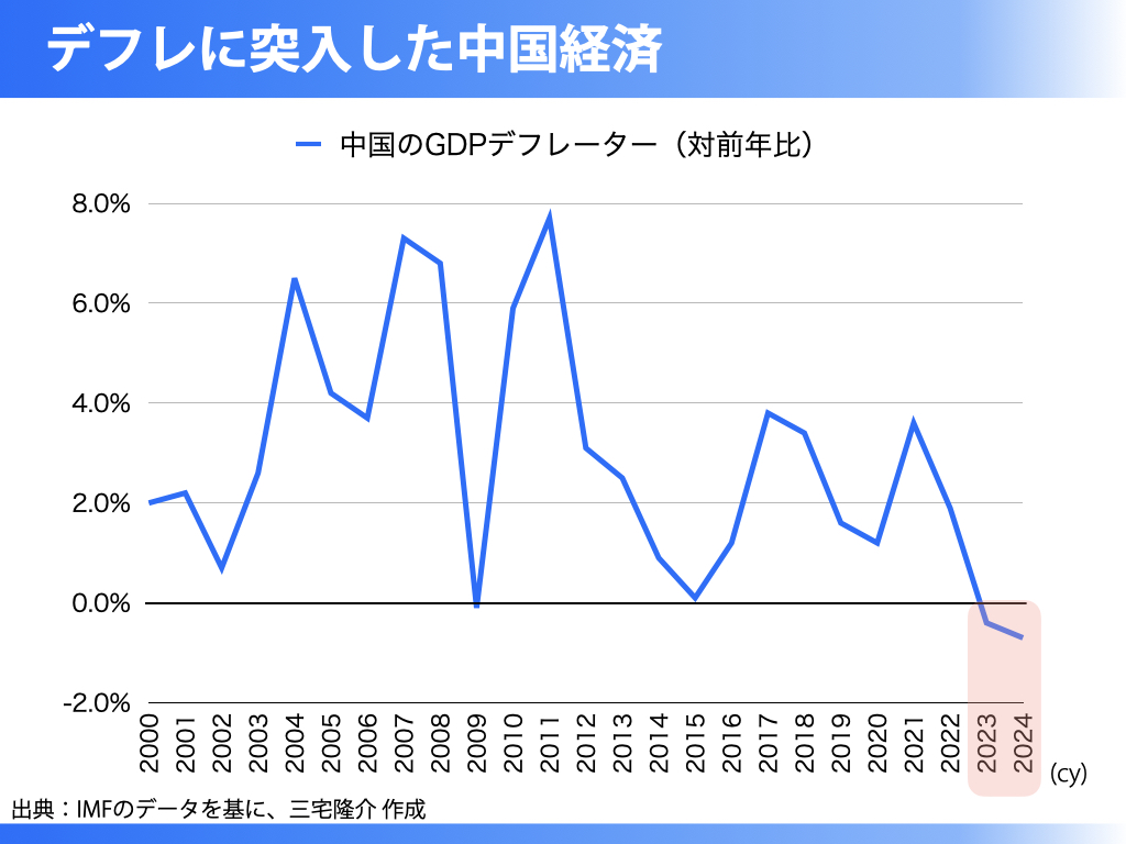 中国経済はなぜデフレに陥ったのか