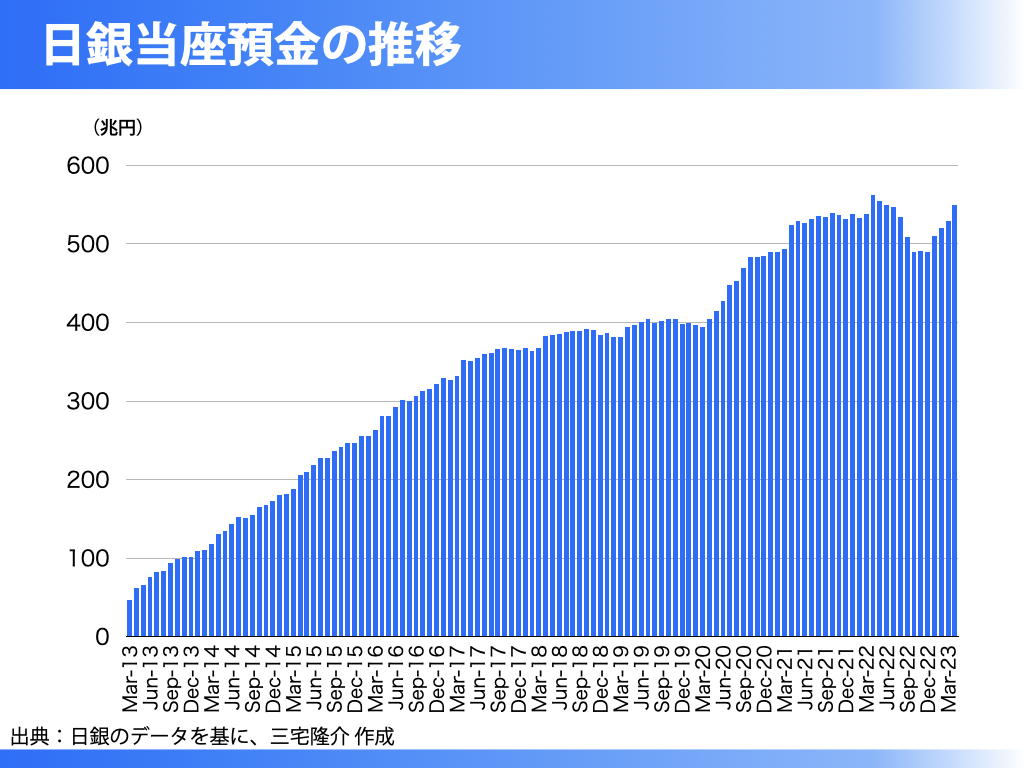 リフレ派は積極財政ではない