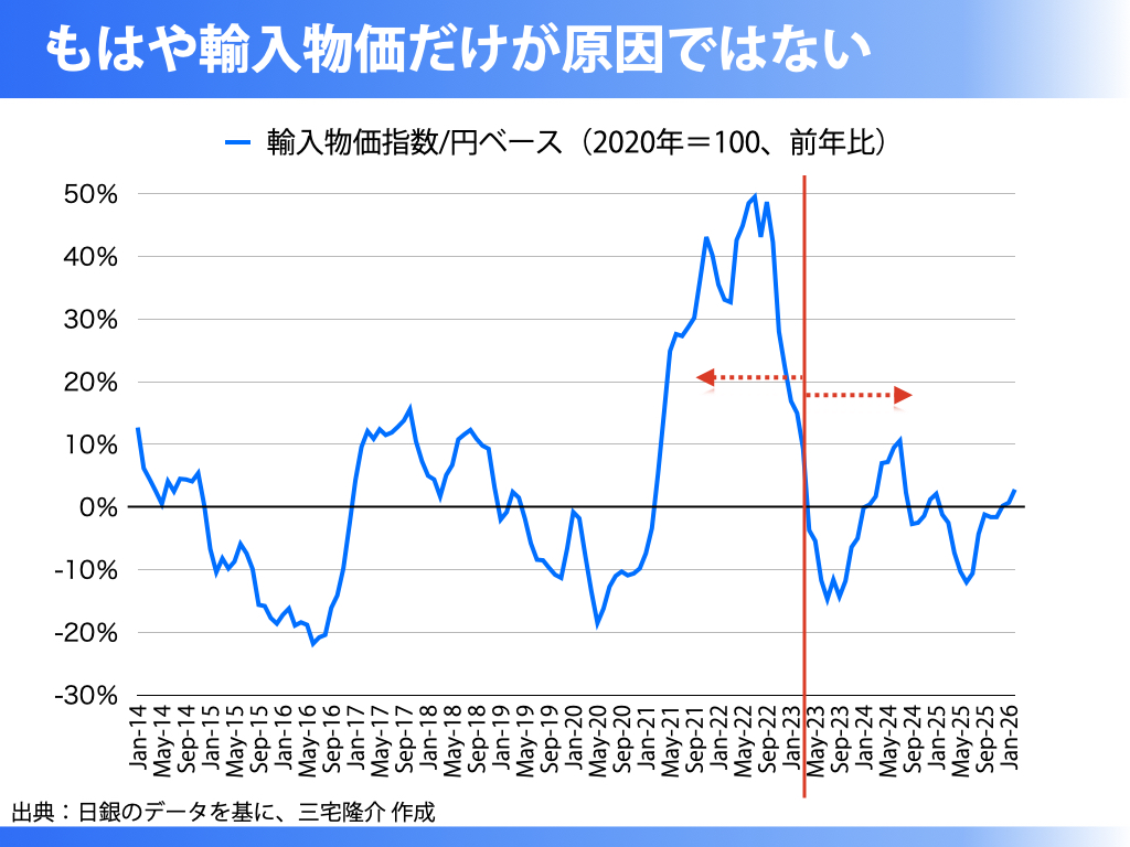 物価高の本当の原因